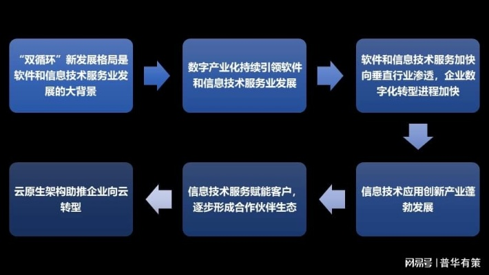 深入探索操作系统软件，核心功能与未来趋势