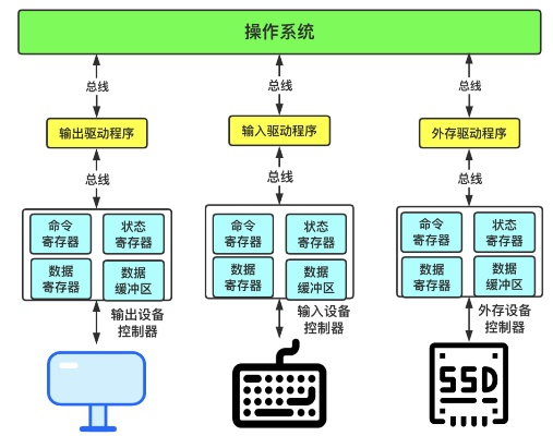 深入探索操作系统软件，核心功能与未来趋势