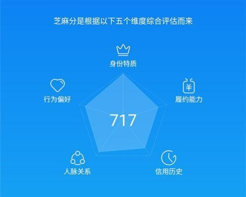 揭秘腾讯信用分，全方位指南，轻松掌握你的信用生活