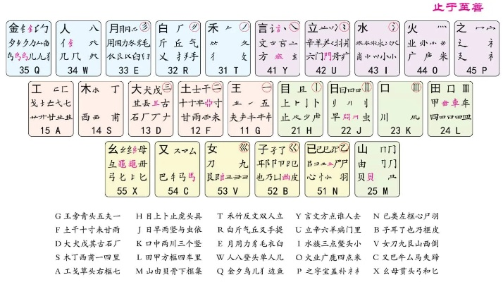 掌握新技能，轻松翻转打字游戏，探索极点五笔拼音输入法的革命性魅力