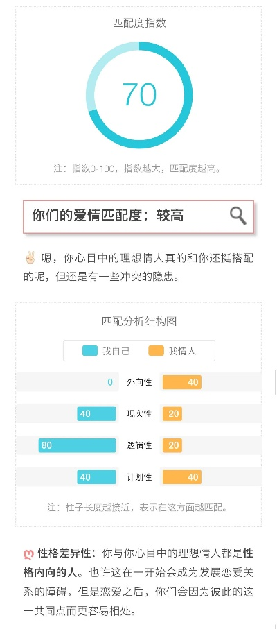 爱情密码，揭秘情侣匹配度测试的科学与艺术