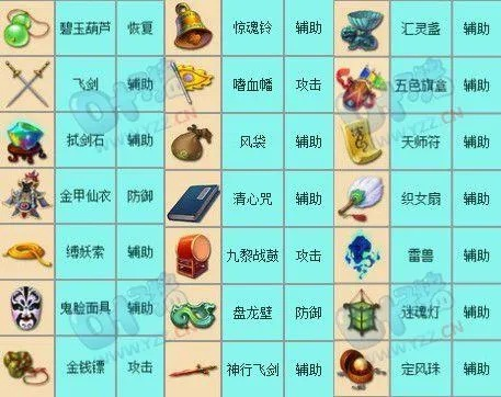 梦幻西游4级法宝，玩家指南与使用技巧