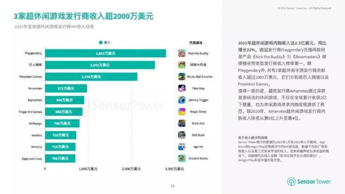 探索2021年新手游，创新、趋势与玩家体验