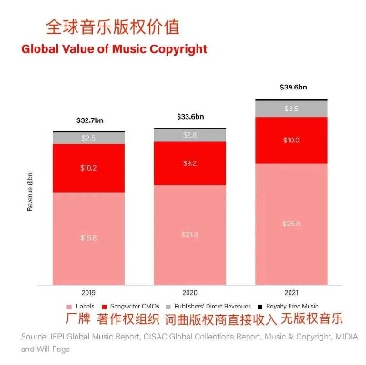 音乐与财富的双重奏，如何在听歌中轻松赚取150元