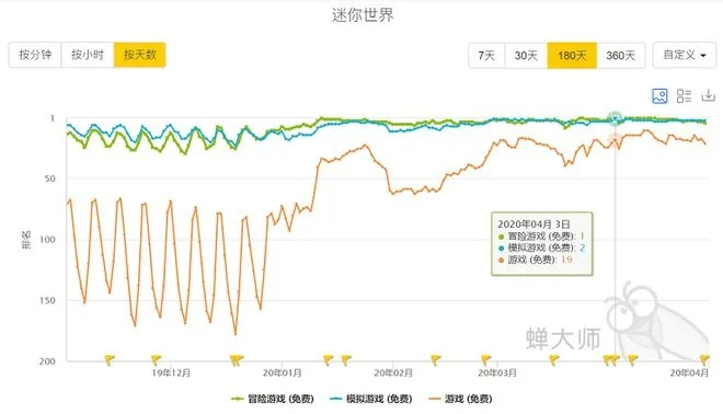 迷你世界下架，游戏产业的自我审视与未来展望