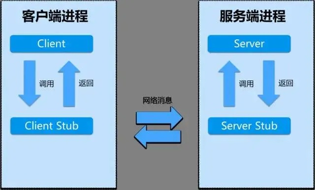 深入探究游戏服务器，构建、维护与优化