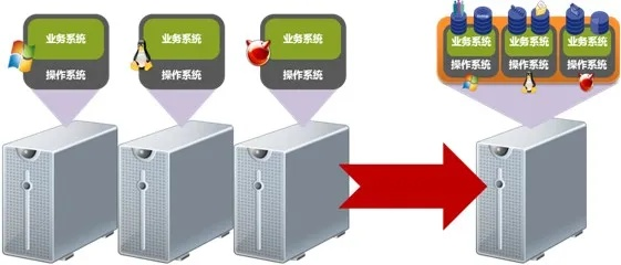 深入探究游戏服务器，构建、维护与优化