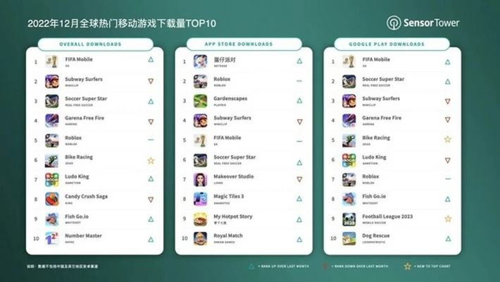 如何安全高效地下载和安装TopTop应用