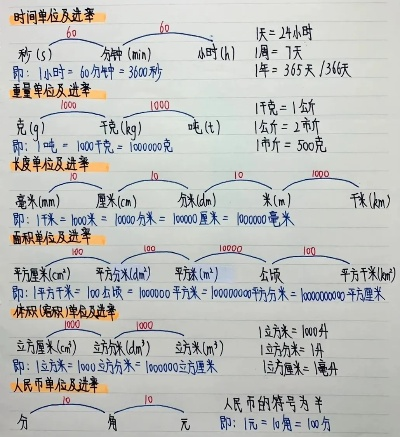 轻松掌握磅与公斤的换算，生活与工作中的实用指南