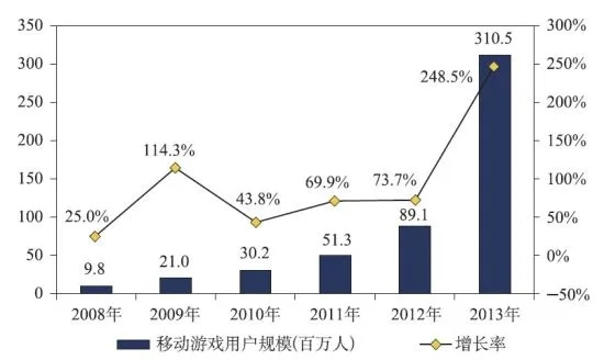 14年手游热潮，回顾与启示