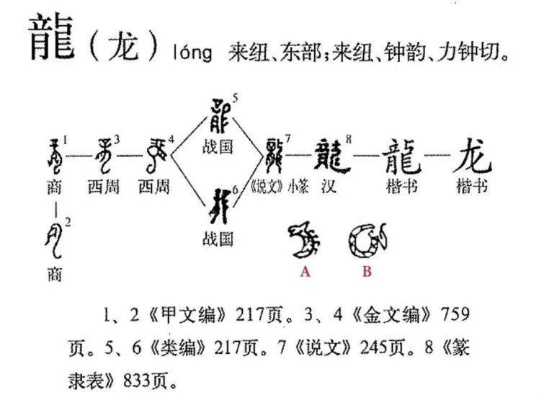 探秘汉字的神秘力量，三个龙字的奥秘