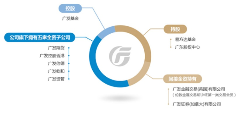 深度解析，广发证券交易软件的用户体验与市场竞争力