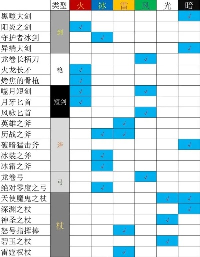 探索游戏世界，如何利用游戏开服表优化你的游戏体验