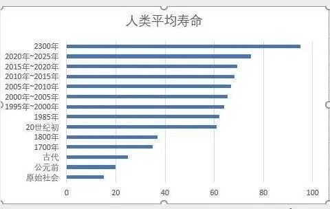 揭秘死亡计算器，了解你的寿命，规划未来