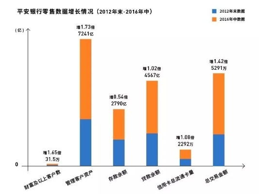 平安e行销，数字化转型下的保险销售革命