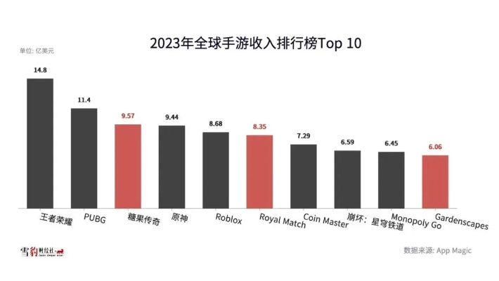 手游市场掘金，揭秘排行榜上最赚钱的手游