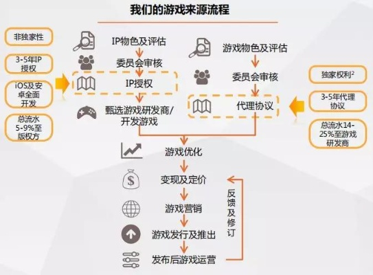 联运游戏与代理游戏，深入理解游戏合作模式