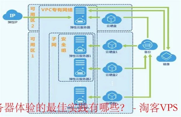 深入探索，体验服务器的奥秘与实践