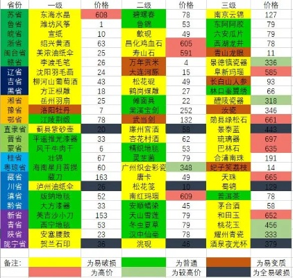 梦幻跑商价格表，掌握市场脉搏，提升你的商业智慧