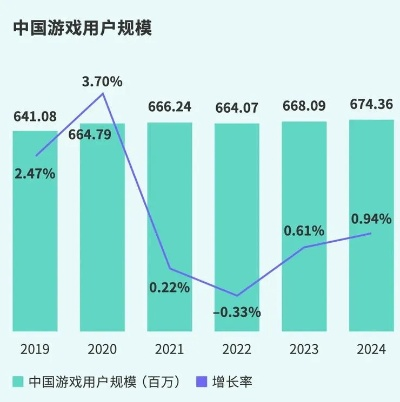 2024年最新手游，探索未来游戏界的革新与趋势