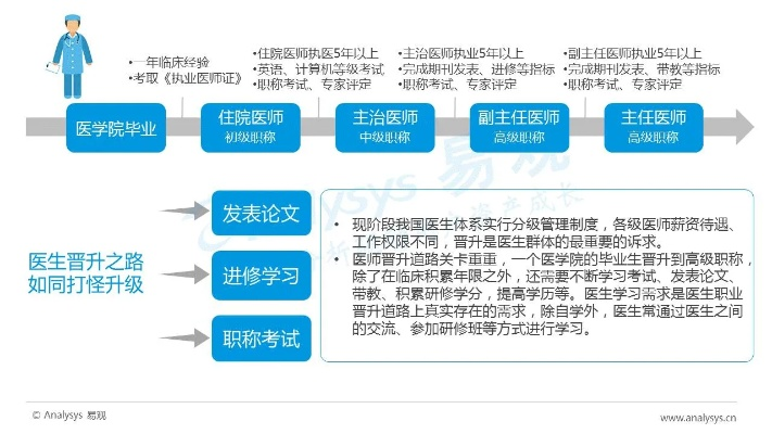 终身学习，好医生如何通过继续教育提升自我