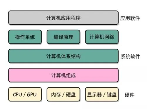 掌握十六进制编辑器，解锁计算机底层世界的钥匙