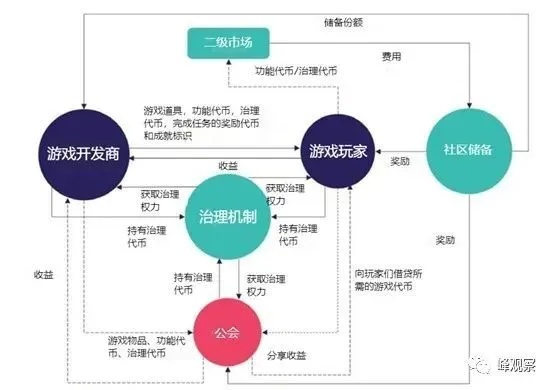 游戏发行公司的盈利模式，如何在数字世界中赚取金币