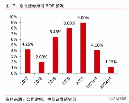 东北证券同花顺，投资工具的强强联合