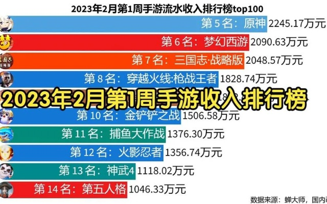 探索手游盒子的星辰大海，2023年十大排名揭晓