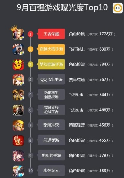 2019年手机网游排行榜，游戏爱好者的年度指南