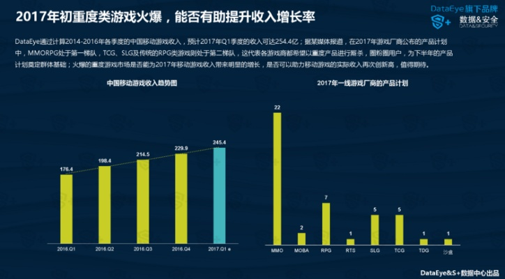 游戏充值排行榜前十名，玩家消费趋势与市场洞察