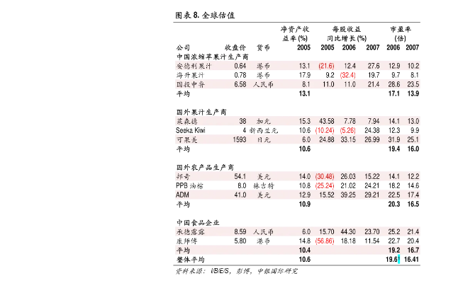 大通证券神通版，投资界的智能导航，让财富增长不再迷茫