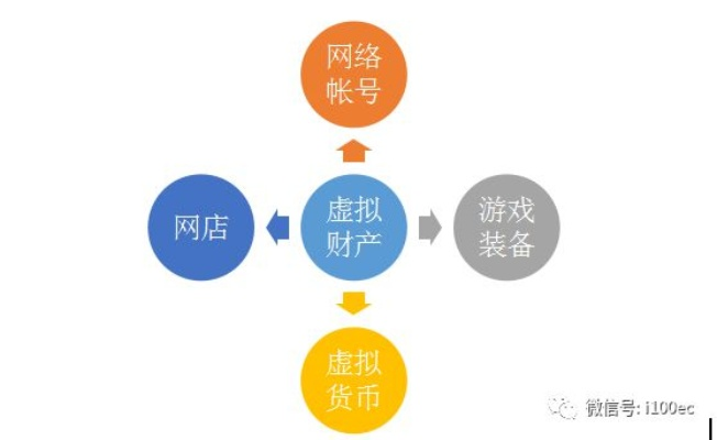 虚拟财富的现实价值，游戏装备交易与人民币兑换指南